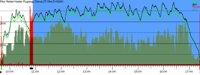 Barometer